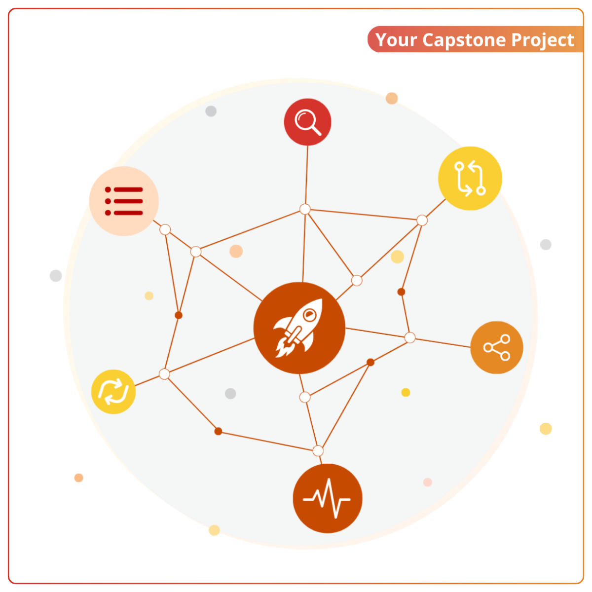 Capstone project illustration: your own MCP server at the center of a network of course techniques